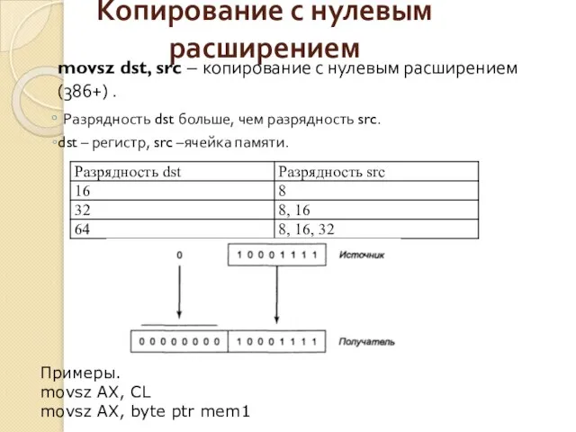 Копирование с нулевым расширением movsz dst, src – копирование с нулевым