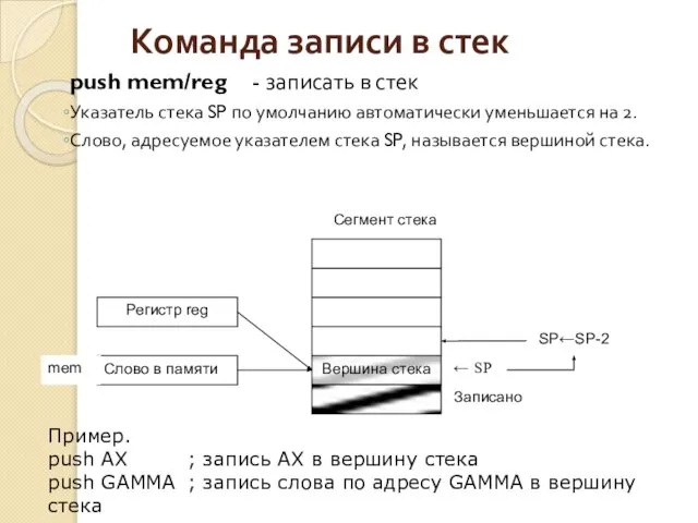 Команда записи в стек push mem/reg - записать в стек Указатель