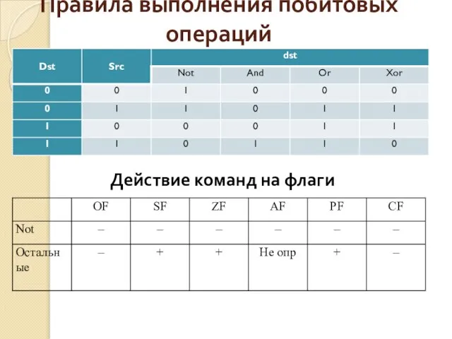 Правила выполнения побитовых операций Действие команд на флаги