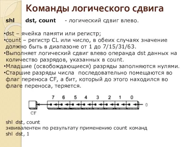 Команды логического сдвига shl dst, count - логический сдвиг влево. dst