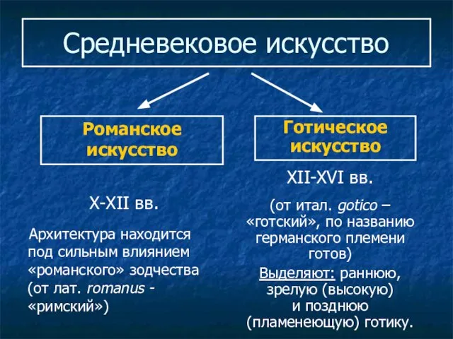 Средневековое искусство X-XII вв. Архитектура находится под сильным влиянием «романского» зодчества