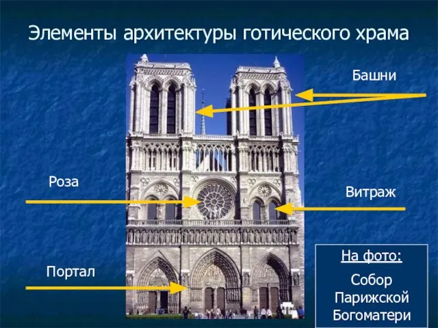 Элементы архитектуры готического храма Портал Роза Башни Витраж На фото: Собор Парижской Богоматери