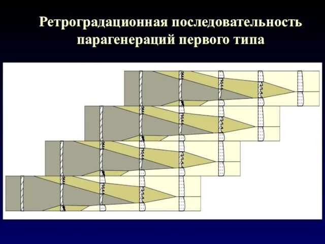 Ретроградационная последовательность парагенераций первого типа