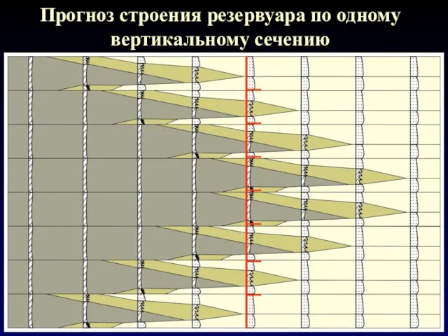 Прогноз строения резервуара по одному вертикальному сечению