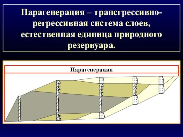 Парагенерация – трансгрессивно-регрессивная система слоев, естественная единица природного резервуара. Парагенерация