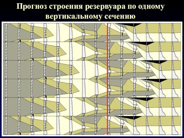 Прогноз строения резервуара по одному вертикальному сечению