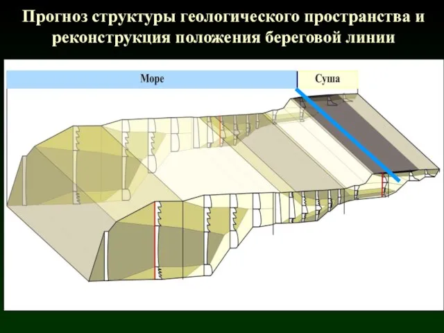 Прогноз структуры геологического пространства и реконструкция положения береговой линии