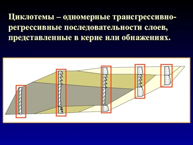 Циклотемы – одномерные трансгрессивно-регрессивные последовательности слоев, представленные в керне или обнажениях.