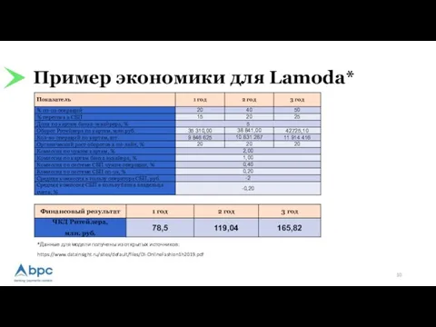 Пример экономики для Lamoda* *Данные для модели получены из открытых источников: https://www.datainsight.ru/sites/default/files/DI-OnlineFashion1h2019.pdf