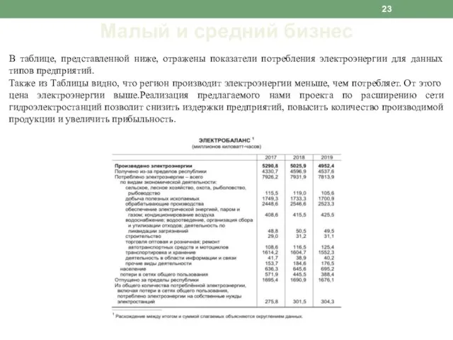 Малый и средний бизнес В таблице, представленной ниже, отражены показатели потребления