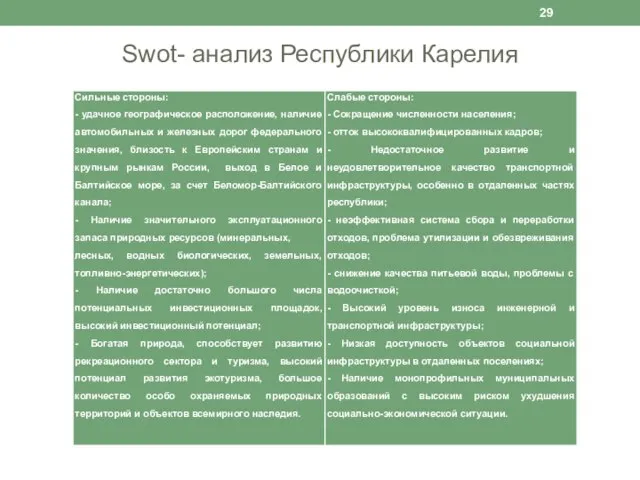 Swot- анализ Республики Карелия