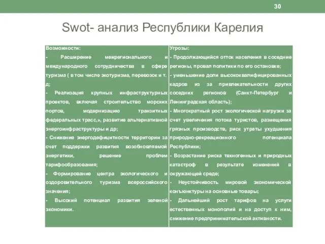 Swot- анализ Республики Карелия