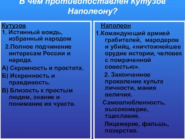 В чём противопоставлен Кутузов Наполеону? Кутузов 1. Истинный вождь, избранный народом