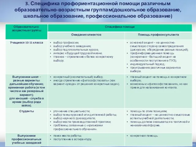 3. Специфика профориентационной помощи различным образовательно-возрастным группам(дошкольное образование, школьное образование, профессиональное образование)