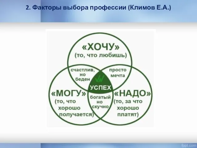 2. Факторы выбора профессии (Климов Е.А.)