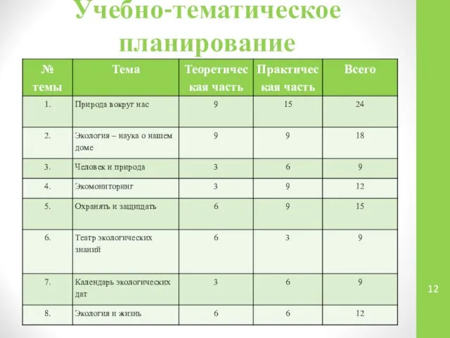 Учебно-тематическое планирование