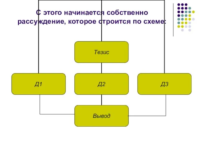 С этого начинается собственно рассуждение, которое строится по схеме: