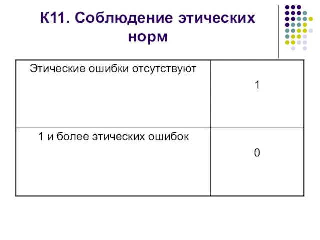 К11. Соблюдение этических норм