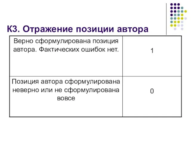 К3. Отражение позиции автора