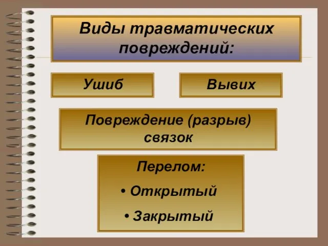 Виды травматических повреждений: Ушиб Перелом: Открытый Закрытый Вывих Повреждение (разрыв) связок