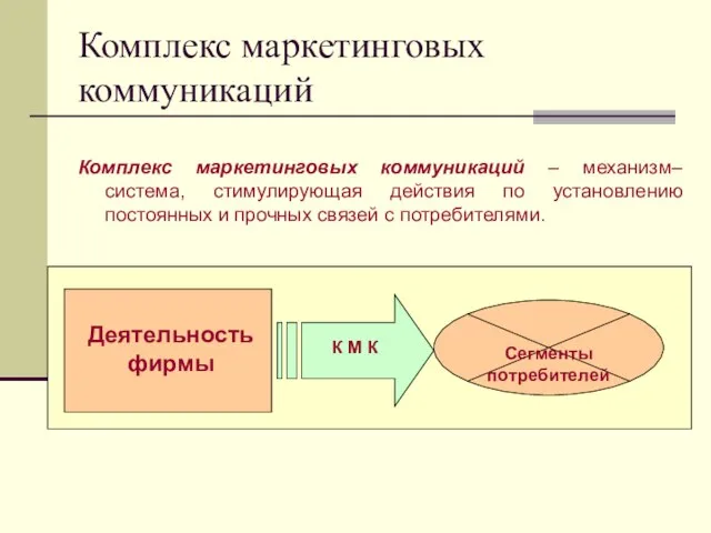 Комплекс маркетинговых коммуникаций Комплекс маркетинговых коммуникаций – механизм–система, стимулирующая действия по