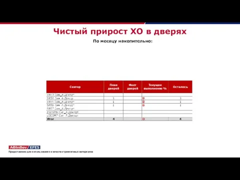 Чистый прирост ХО в дверях По месяцу накопительно: Предоставлено для использования в качестве тренинговых материалов