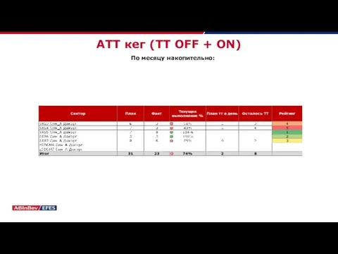 АТТ кег (TT OFF + ON) По месяцу накопительно: