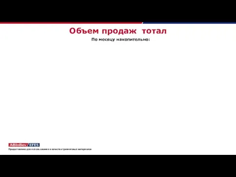 Объем продаж тотал По месяцу накопительно: Предоставлено для использования в качестве тренинговых материалов