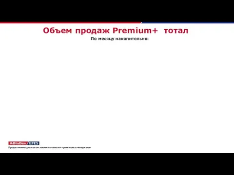 Объем продаж Premium+ тотал По месяцу накопительно: Предоставлено для использования в качестве тренинговых материалов