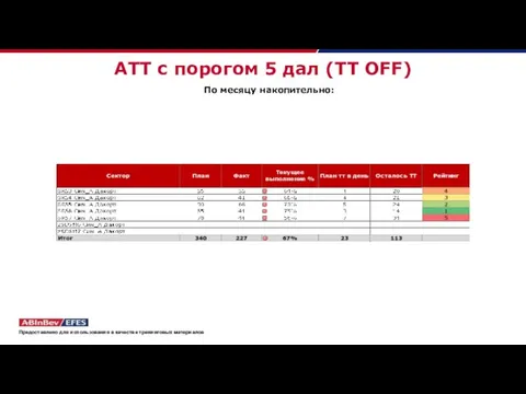 АТТ с порогом 5 дал (ТТ OFF) По месяцу накопительно: Предоставлено