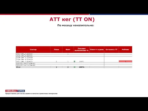 АТТ кег (ТТ ON) По месяцу накопительно: Предоставлено для использования в качестве тренинговых материалов