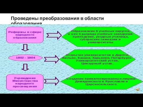 Проведены преобразования в области образования.