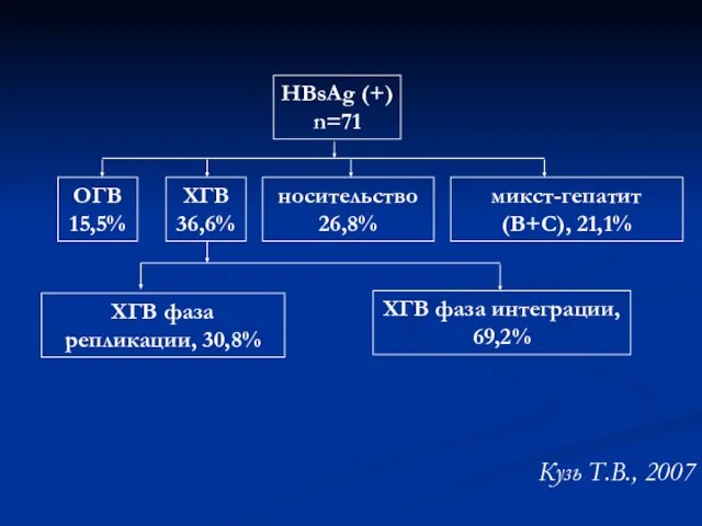 Кузь Т.В., 2007