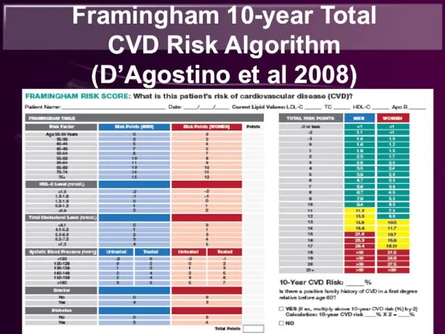 Framingham 10-year Total CVD Risk Algorithm (D’Agostino et al 2008)