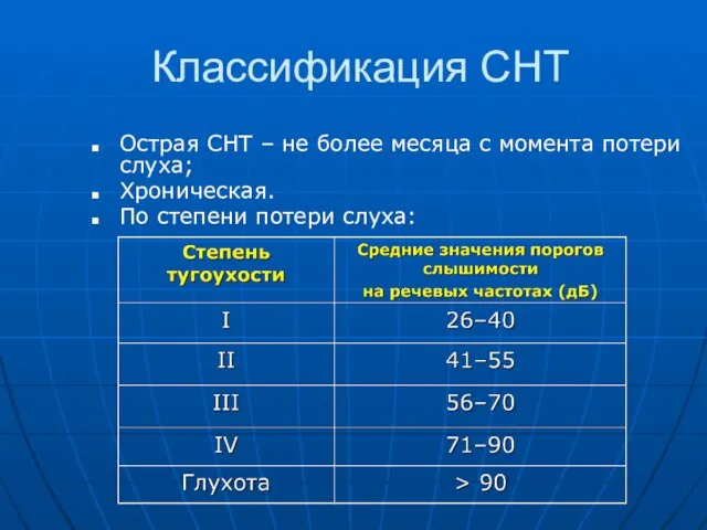 Классификация СНТ Острая СНТ – не более месяца с момента потери