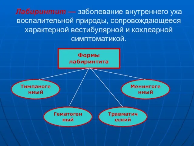 Лабиринтит — заболевание внутреннего уха воспалительной природы, сопровождающееся характерной вестибулярной и