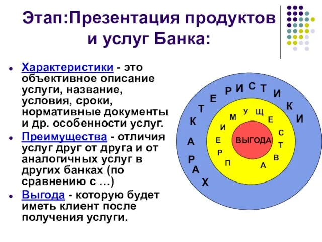 Этап:Презентация продуктов и услуг Банка: Характеристики - это объективное описание услуги,