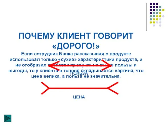 ПОЧЕМУ КЛИЕНТ ГОВОРИТ «ДОРОГО!» Если сотрудник Банка рассказывая о продукте использовал