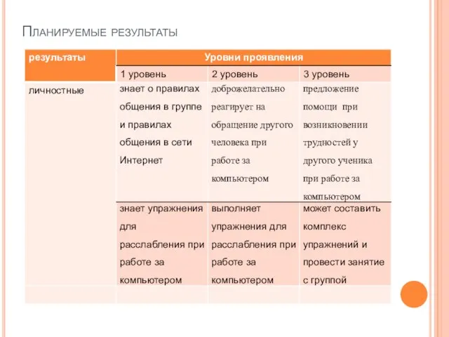 Планируемые результаты