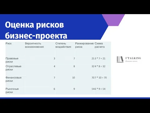 Оценка рисков бизнес-проекта