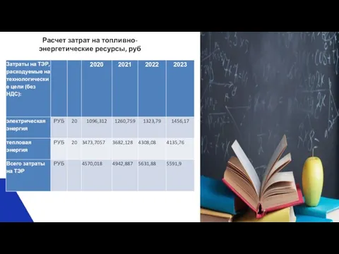 Расчет затрат на топливно-энергетические ресурсы, руб