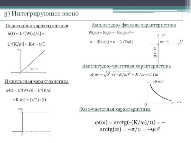 3) Интегрирующее звено Переходная характеристика Импульсная характеристика Амплитудно-фазовая характеристика Амплитудно-частотная характеристика Фазо-частотная характеристика