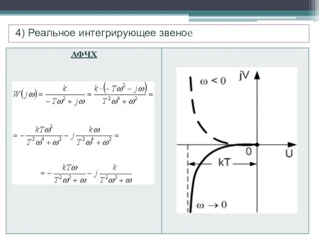 . 4) Реальное интегрирующее звеное