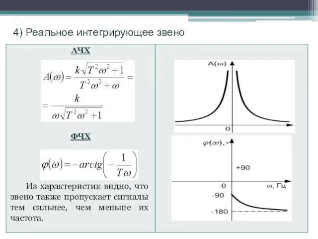 . 4) Реальное интегрирующее звено Из характеристик видно, что звено также