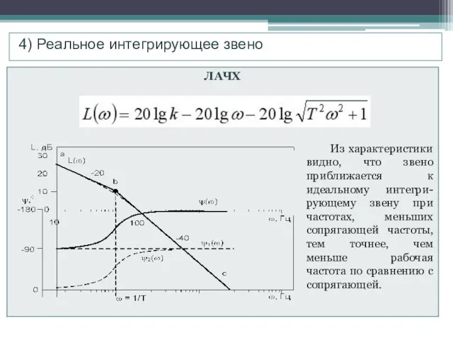 . 4) Реальное интегрирующее звено Из характеристики видно, что звено приближается