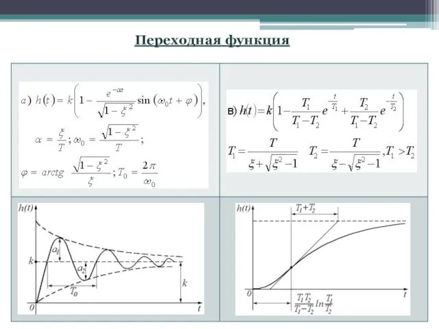 Переходная функция