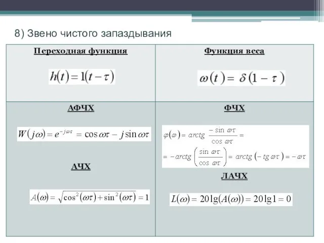 . 8) Звено чистого запаздывания