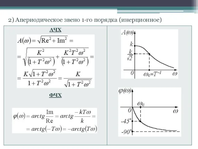 . 2) Апериодическое звено 1-го порядка (инерционное)