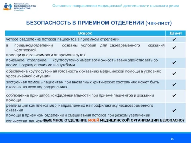 БЕЗОПАСНОСТЬ В ПРИЕМНОМ ОТДЕЛЕНИИ (чек-лист) ПРИЕМНОЕ ОТДЕЛЕНИЕ МОЕЙ МЕДИЦИНСКОЙ ОРГАНИЗАЦИИ БЕЗОПАСНО?