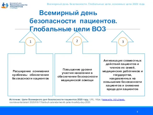 Всемирный день безопасности пациентов. Глобальные цели ВОЗ Повышение уровня участия населения